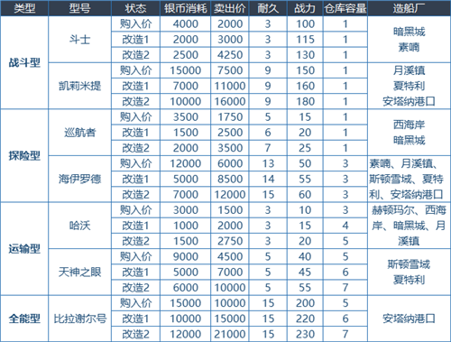 dnf大飞空时代怎么玩