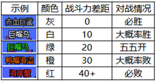 dnf大飞空时代怎么玩