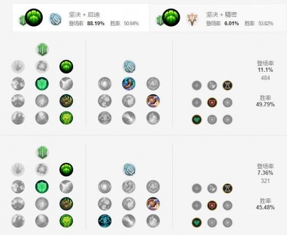 英雄联盟手游弗雷尔卓德之心天赋怎么点