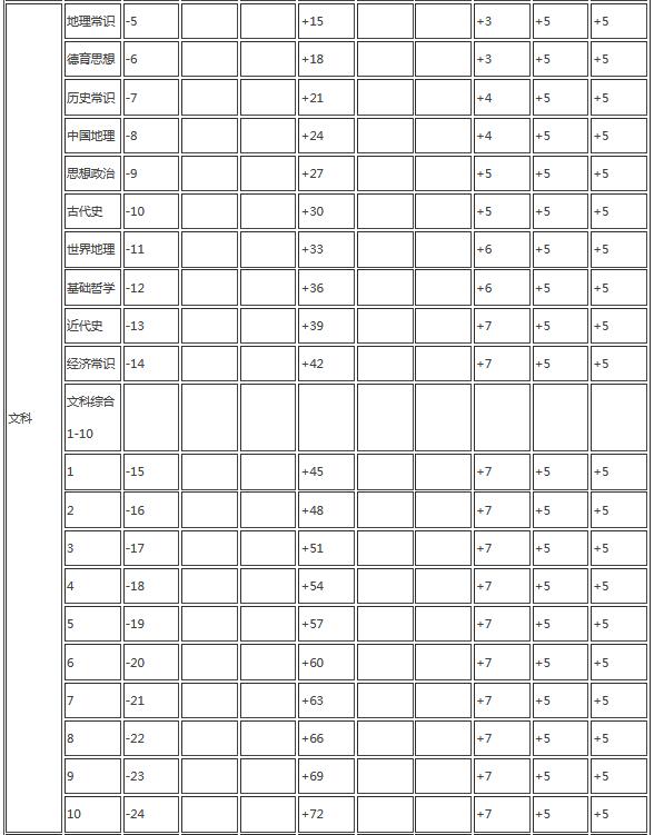 中国式家长日程怎么安排