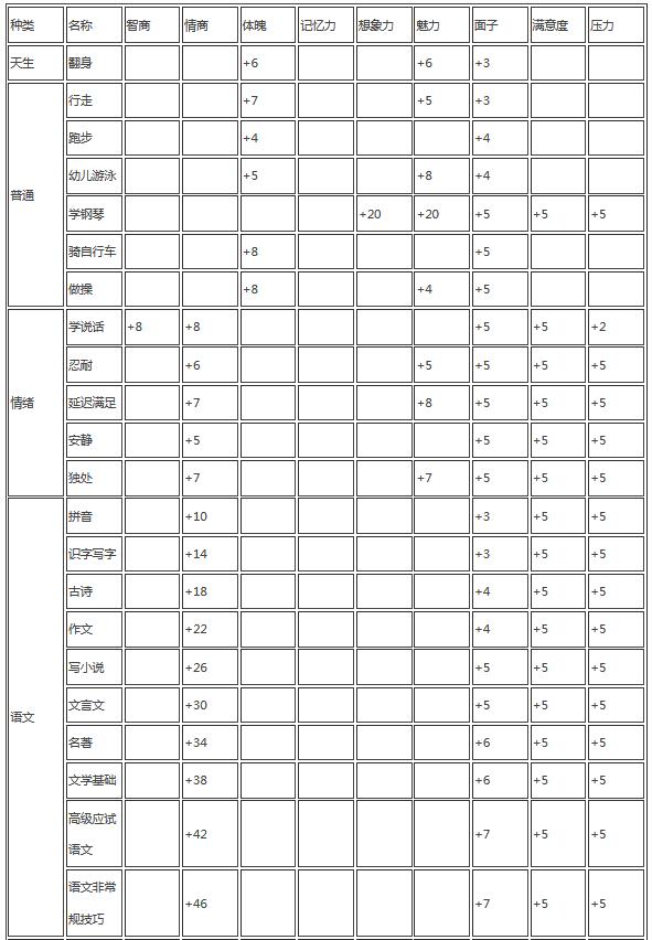 中国式家长日程怎么安排