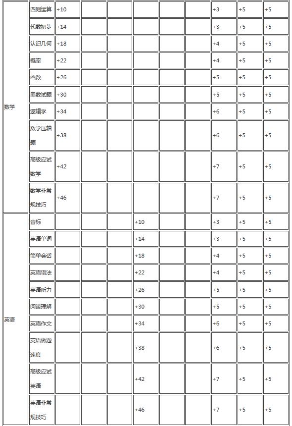 中国式家长日程怎么安排