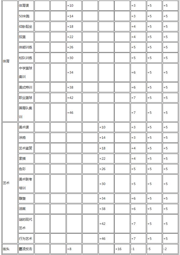 中国式家长日程怎么安排