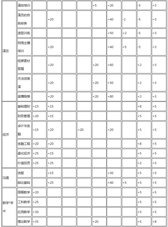 中国式家长日程怎么安排