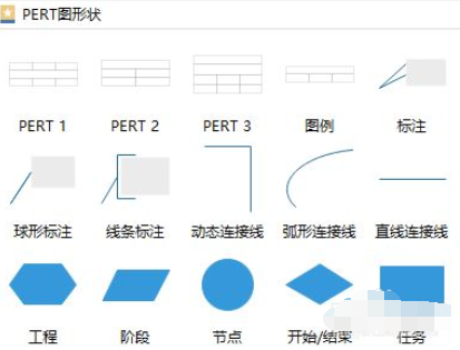 亿图流程图制作软件创建PERT图的详细操作内容讲解