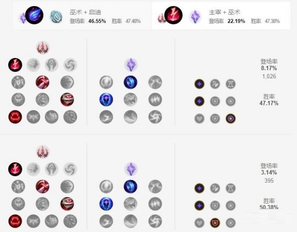 英雄联盟手游暗黑元首天赋怎么点