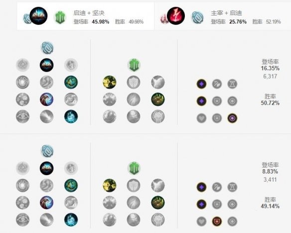 英雄联盟手游卡牌大师天赋怎么点