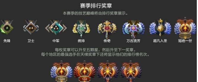 dota2天梯积分对应段位-dota2天梯积分对应段位具体讲解