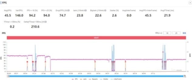 摩托罗拉edgeX30玩游戏性能如何？摩托罗拉edgeX30玩游戏性能介绍截图