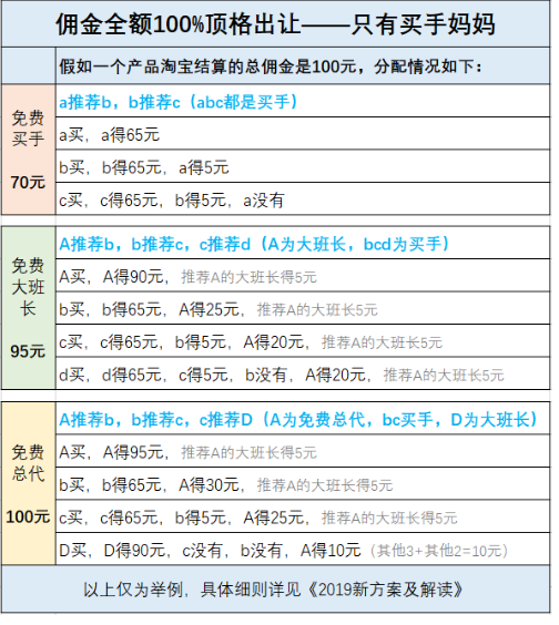 买手妈妈佣金制度详解 买手妈妈佣金制度有哪些截图