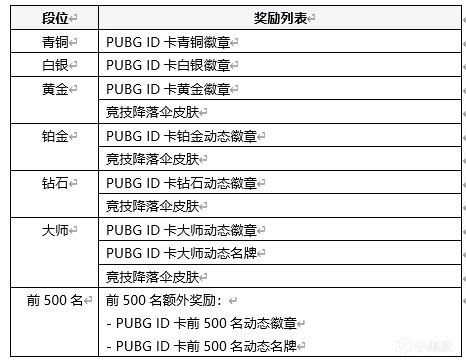 《绝地求生》发布15.1版本更新 新载具山地自行车登场截图