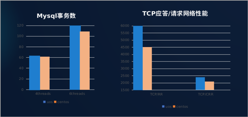 统信正式发布 UOS 服务器操作系统 V20（1020a）正式版截图