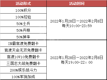 梦三国2新年福利有什么？梦三国2新年福利介绍截图