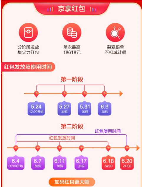 2021京东618活动时间在什么时候?2021京东618活动时间分享截图