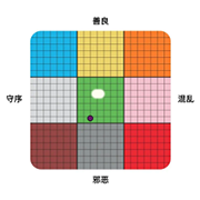 道德阵营测试idrlabs