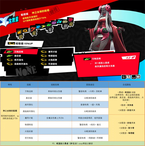 p5r人格面具合成公式一览