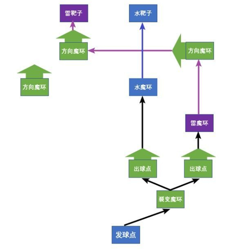 原神双双岛魔环解谜攻略