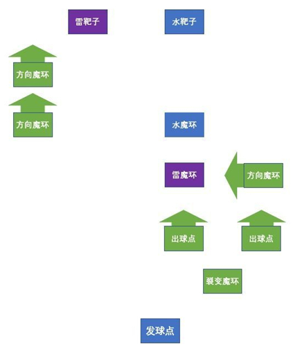 原神双双岛魔环解谜攻略