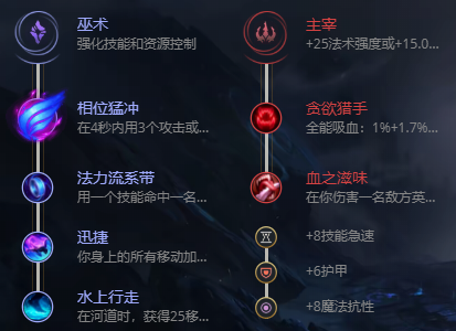 lol无限火力瑞兹出装2023