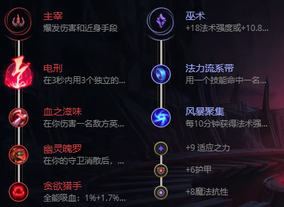 lol无限乱斗维克托出装2023最新