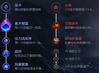 lol无限乱斗吉格斯出装2023最新