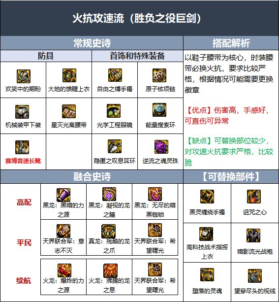 DNF2023剑魔装备搭配攻略.jpg