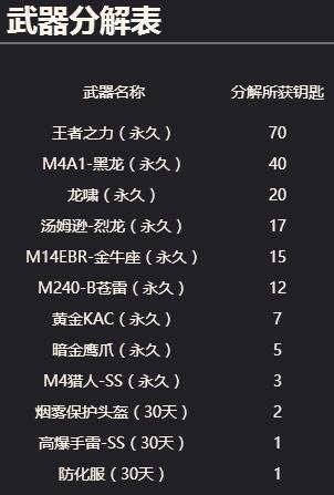 cf轮回活动最新2022，cf王者轮回活动最详细抽奖价格表