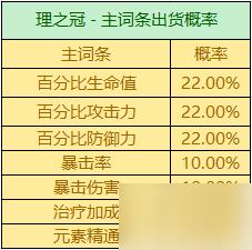 原神散兵带什么圣遗物 散兵圣遗物推荐