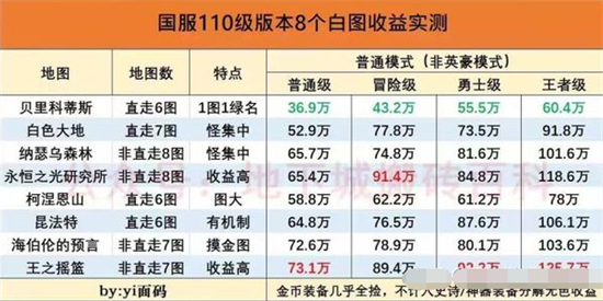 dnf2023搬砖地图哪里收益高