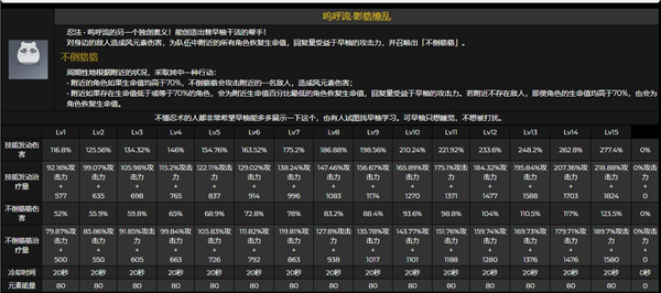 原神早柚技能是什么