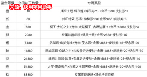 决战平安京贵族9多少钱