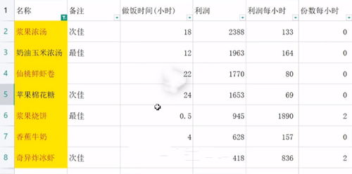 摩尔庄园手游怎么赚钱最快