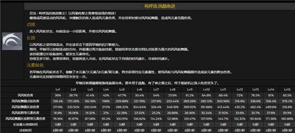 原神早柚技能是什么