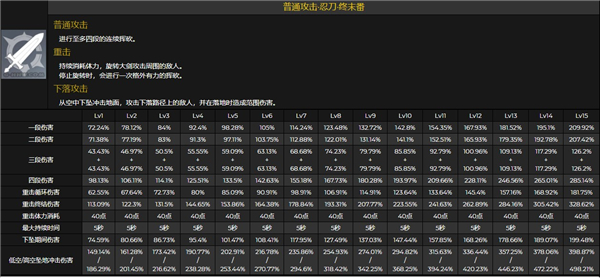 原神早柚技能是什么