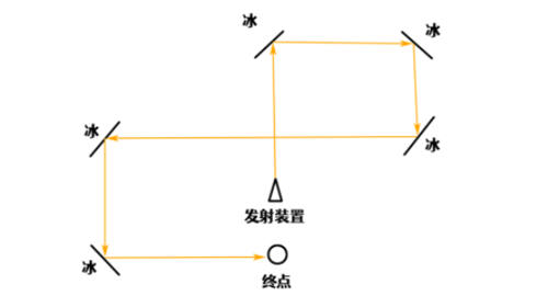 原神三界路飨祭破损的石板位置在哪