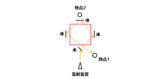 原神三界路飨祭破损的石板位置在哪