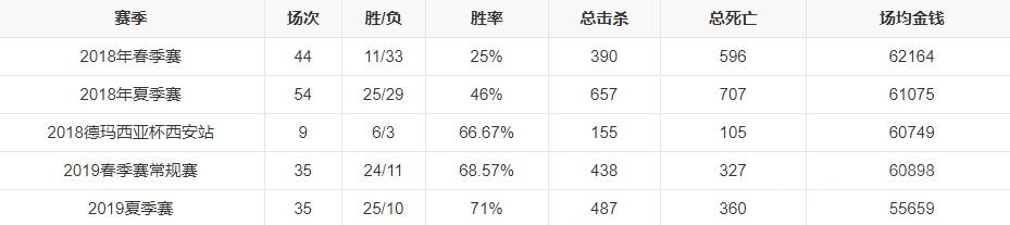 英雄联盟TES战队成员有哪些-2023年TES战队成员最新名单一览