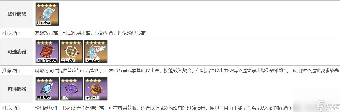 原神凝光武器圣遗物如何搭配？ （凝光圣遗物搭配）