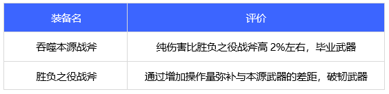 dnf110级版本团长毕业装备怎么搭配 2022异端审判者毕业装备搭配指南