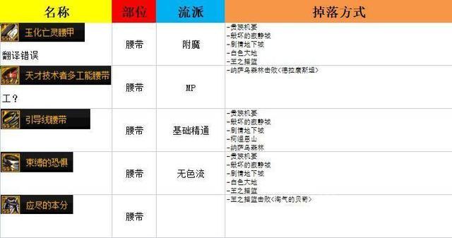 DNF110去哪里刷装备