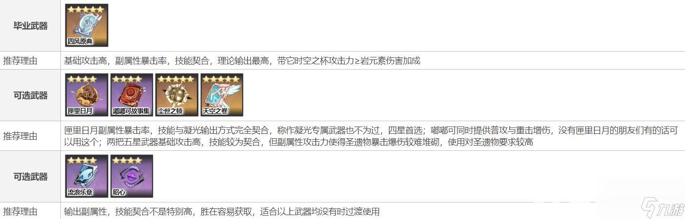 原神凝光武器圣遗物如何搭配？ （凝光圣遗物搭配）