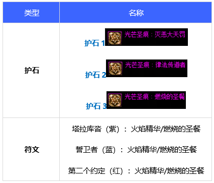 dnf110级版本团长毕业装备怎么搭配 2022异端审判者毕业装备搭配指南