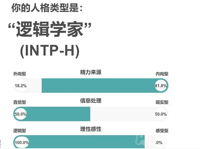 intp型人格是什么意思-intp型人格解析