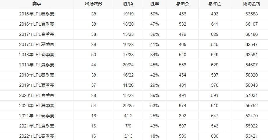 英雄联盟LGD战队成员有哪些-2023年LGD战队成员最新名单一览