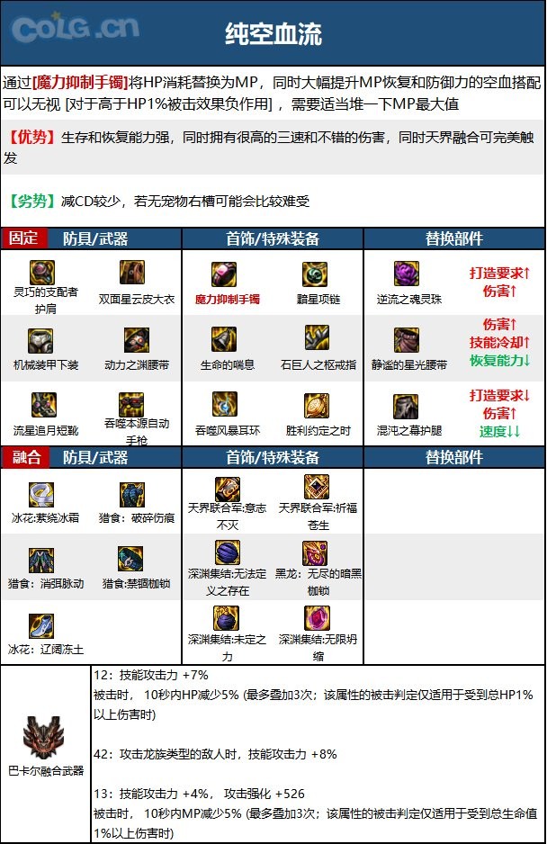 【110版本：职业百科】COLG全职业百科一一合金战士(更新至周年庆版本)15