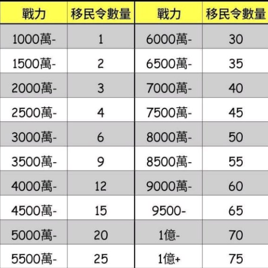 万国觉醒移命令使用条件介绍