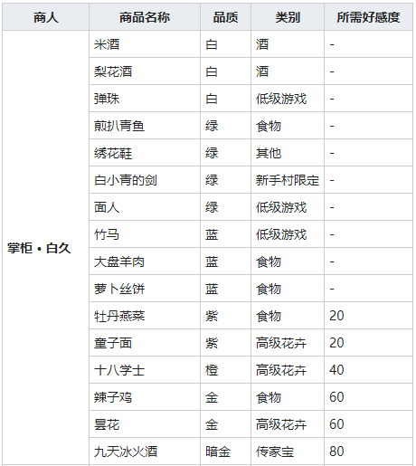 我的侠客大盘羊肉获得方法介绍