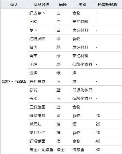 我的侠客黄金西湖醋鱼获得方法介绍