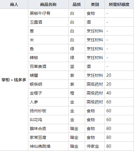 我的侠客腊味合蒸获得方法介绍