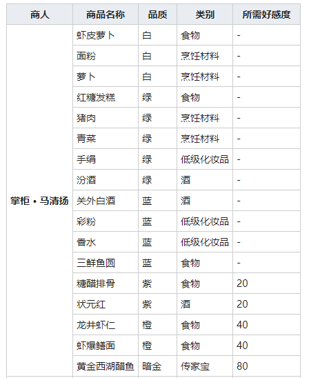 我的侠客猪肉获取方法介绍